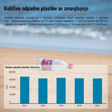 svetovni dan okolja plastika